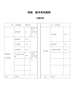 2025年四级秘书历年考题