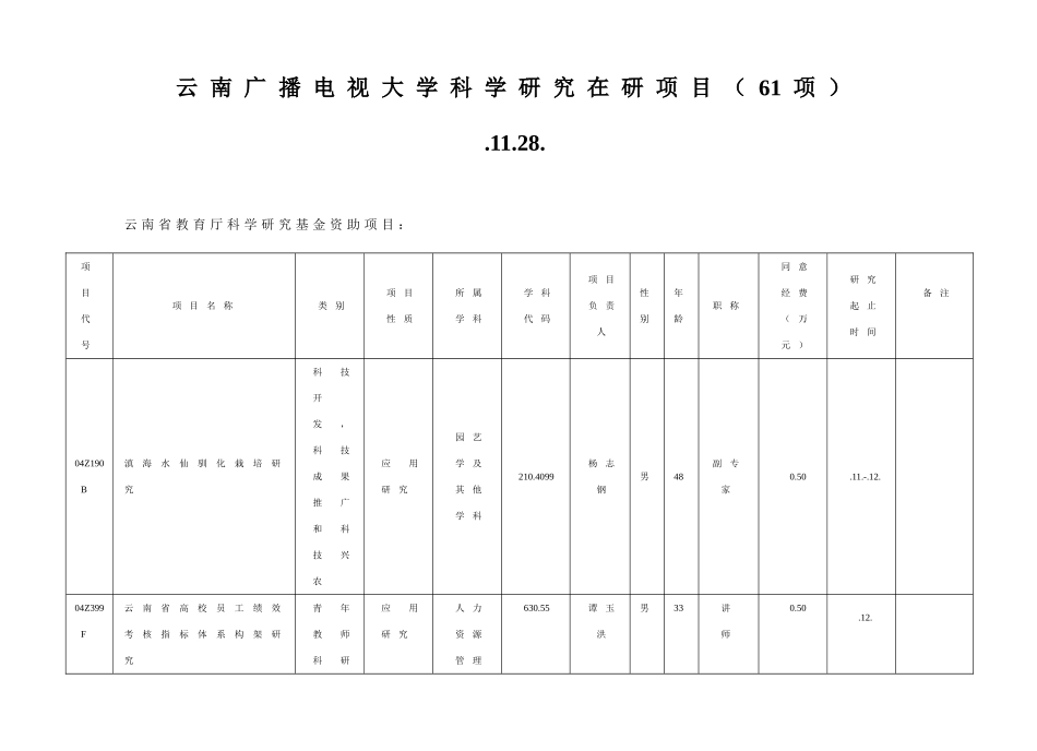 2025年云南广播电视大学科学研究在研项目项_第1页