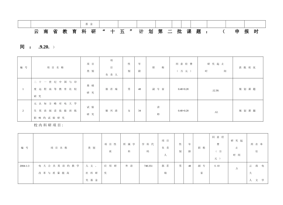 2025年云南广播电视大学科学研究在研项目项_第2页