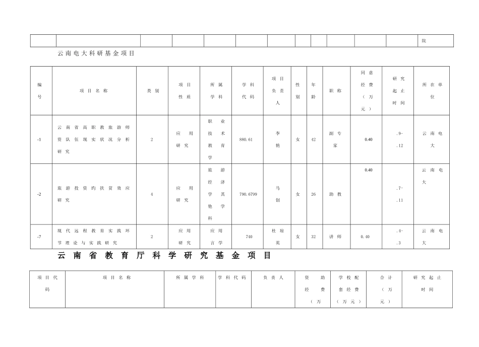 2025年云南广播电视大学科学研究在研项目项_第3页