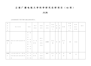 2025年云南广播电视大学科学研究在研项目项