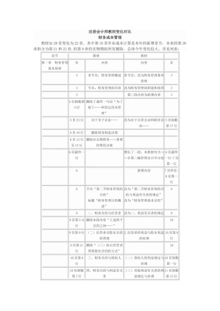 2025年财务管理注册会计师教材变化对比