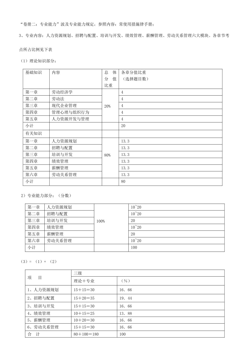 2025年助理人力资源管理师考试讲义_第2页