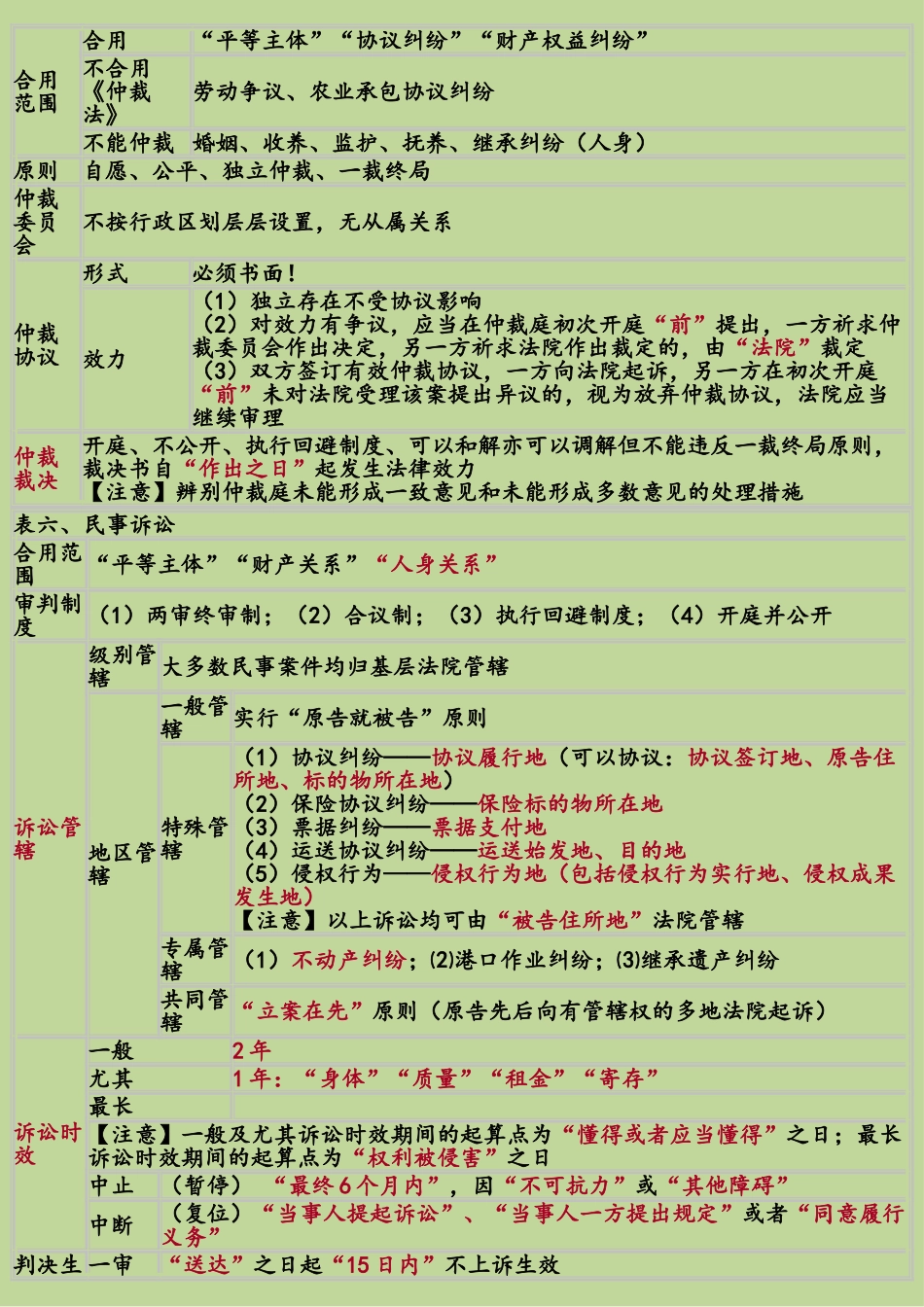 2025年初级会计经济法基础重点归纳资料绝密_第2页