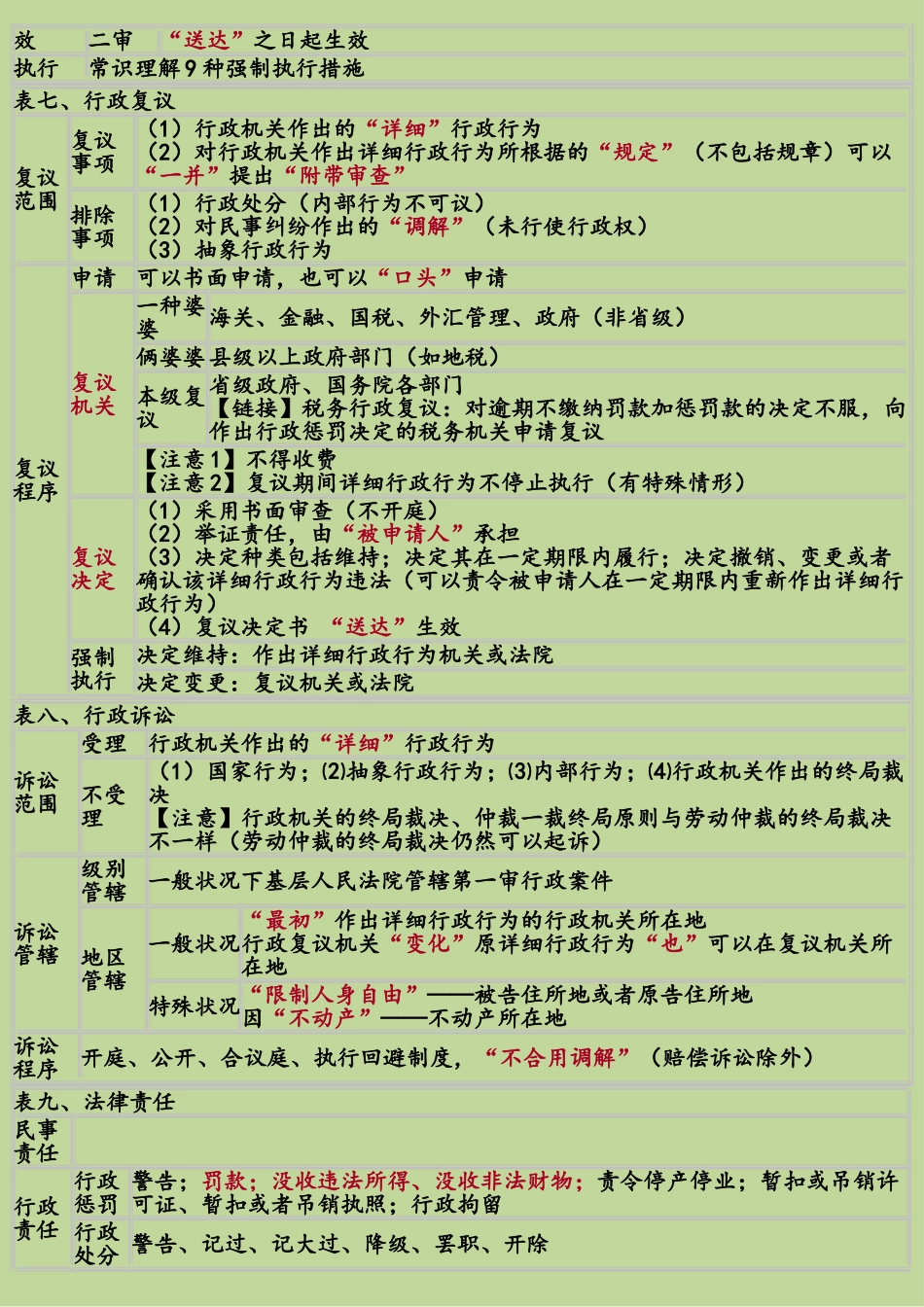2025年初级会计经济法基础重点归纳资料绝密_第3页