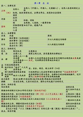 2025年初级会计经济法基础重点归纳资料绝密