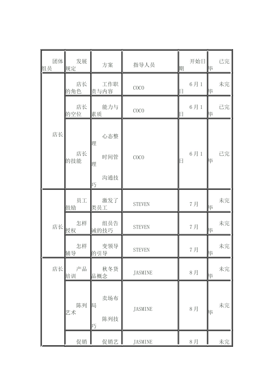 2025年个人与团队管理形成性考核册610答案_第3页