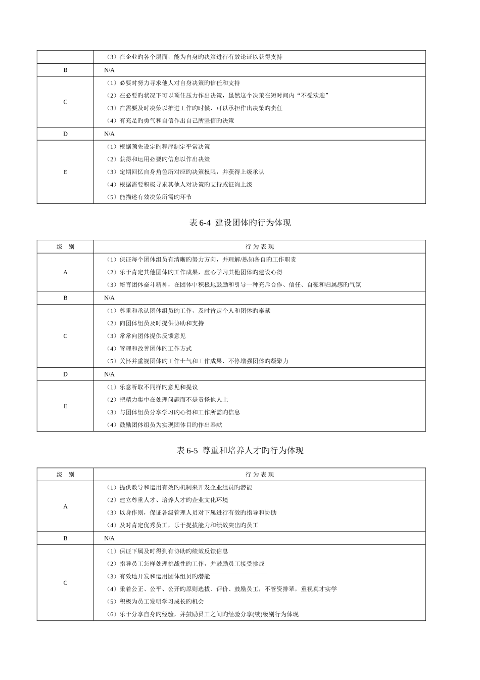 2025年企业管理咨询师能力素质模型咨询工具_第2页