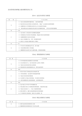 2025年企业管理咨询师能力素质模型咨询工具