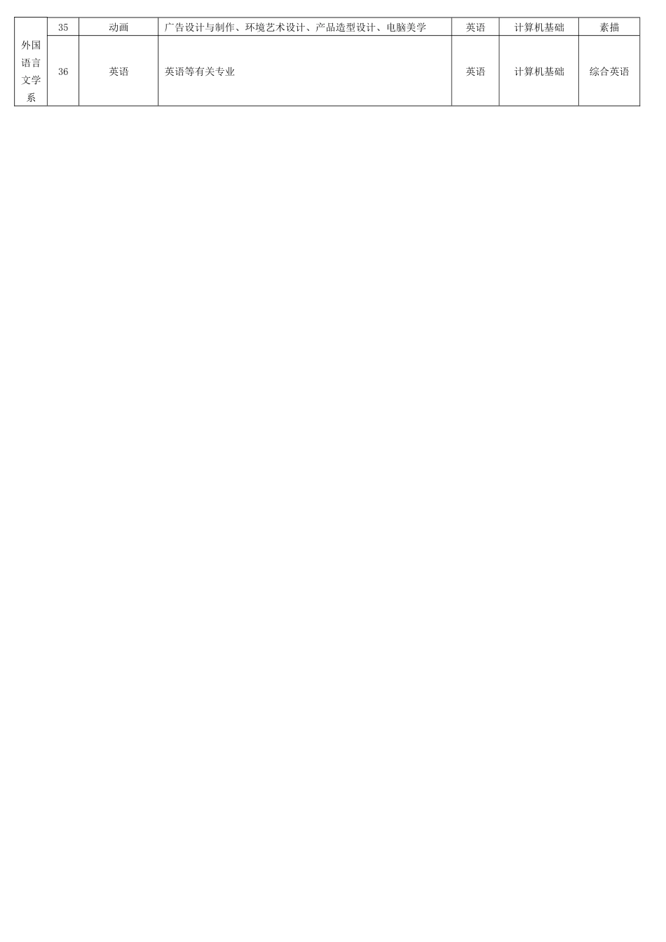 2025年南昌工程学院专升本报名专业_第3页