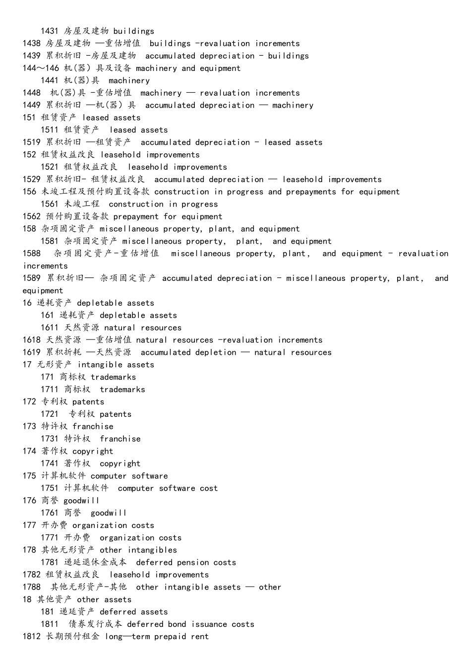 2025年ACCA会计科目中英对照_第3页