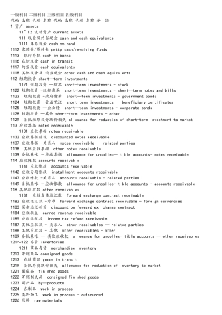 2025年ACCA会计科目中英对照