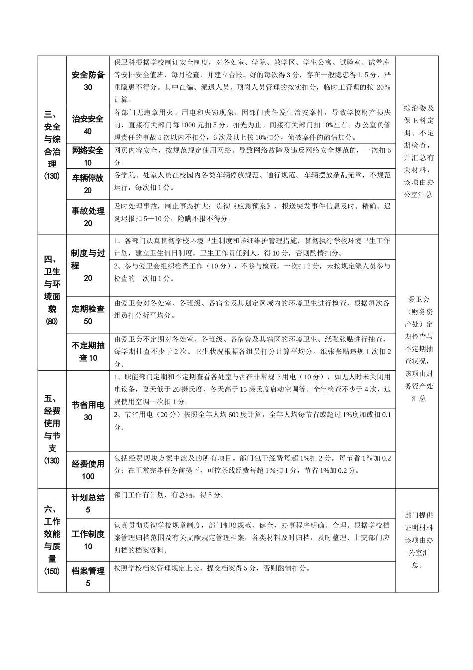 2025年嘉兴电大部门考核指标及评分标准_第2页