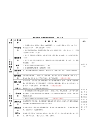2025年嘉兴电大部门考核指标及评分标准