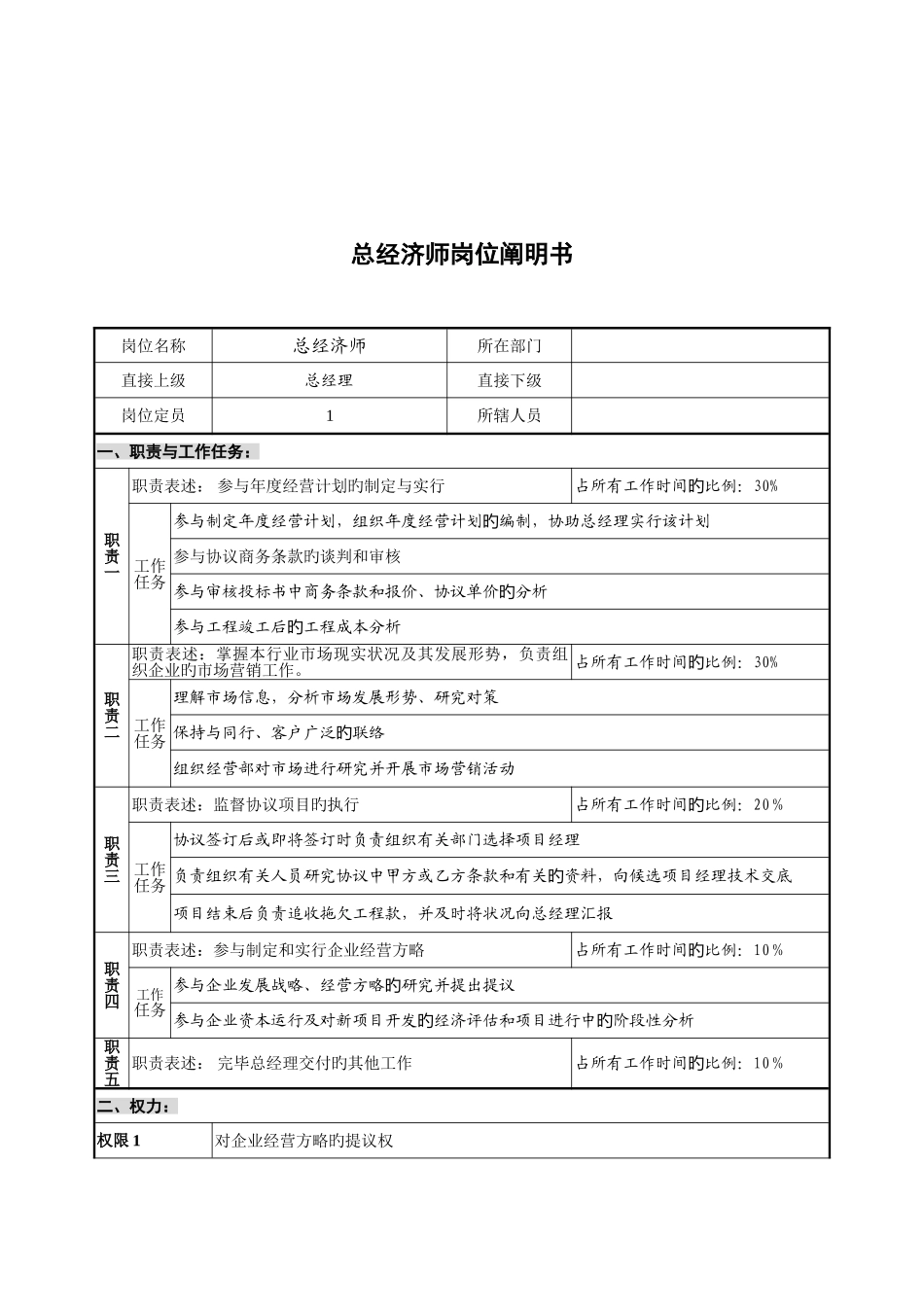 2025年创新港湾工程公司总经济师岗位说明书_第1页