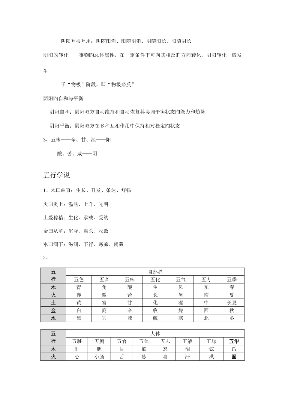 2025年中医执业医师考试中医基础理论重点_第3页