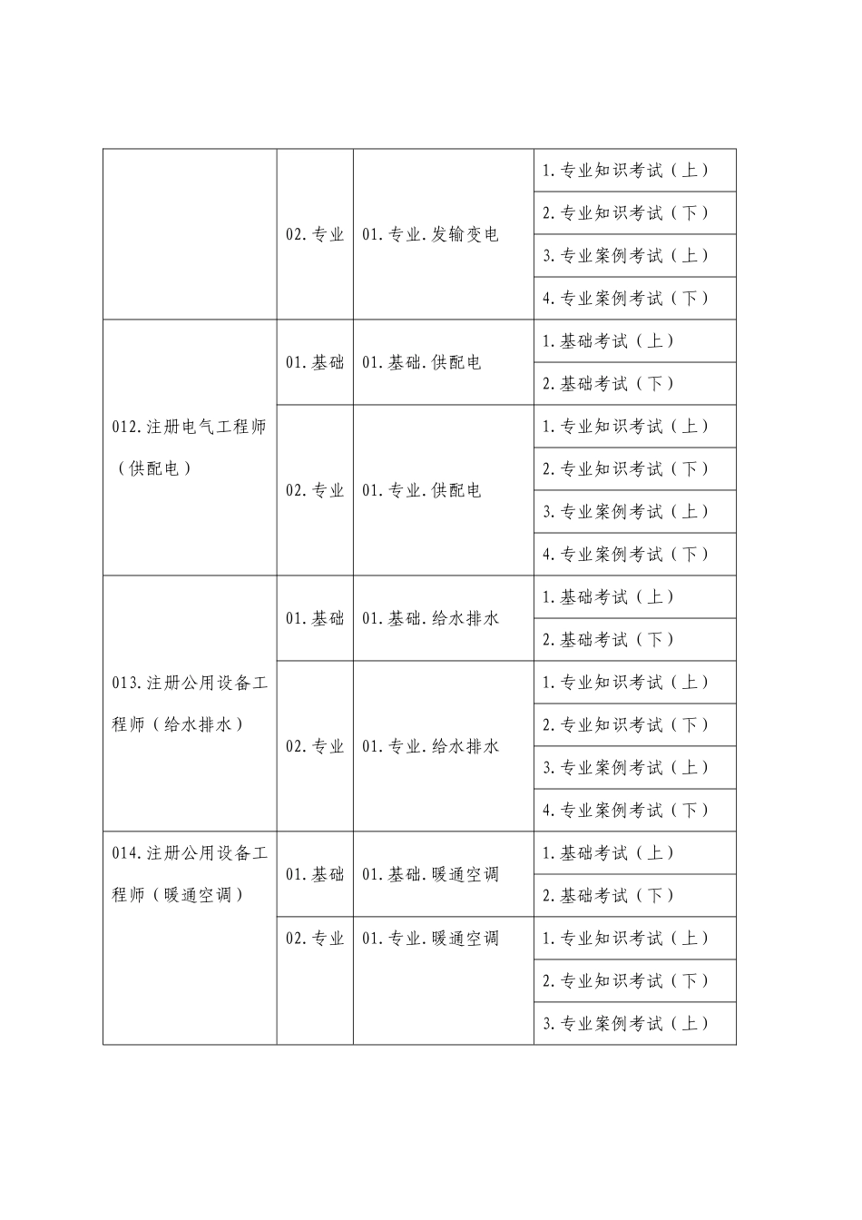 2025年册工程师执业资格考试考试类别级别_第2页