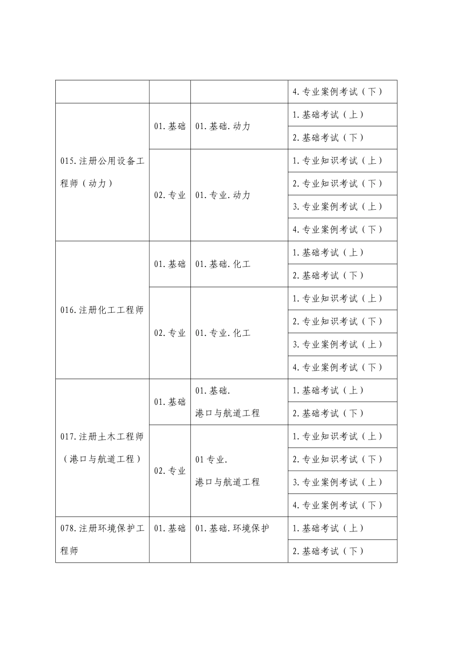 2025年册工程师执业资格考试考试类别级别_第3页