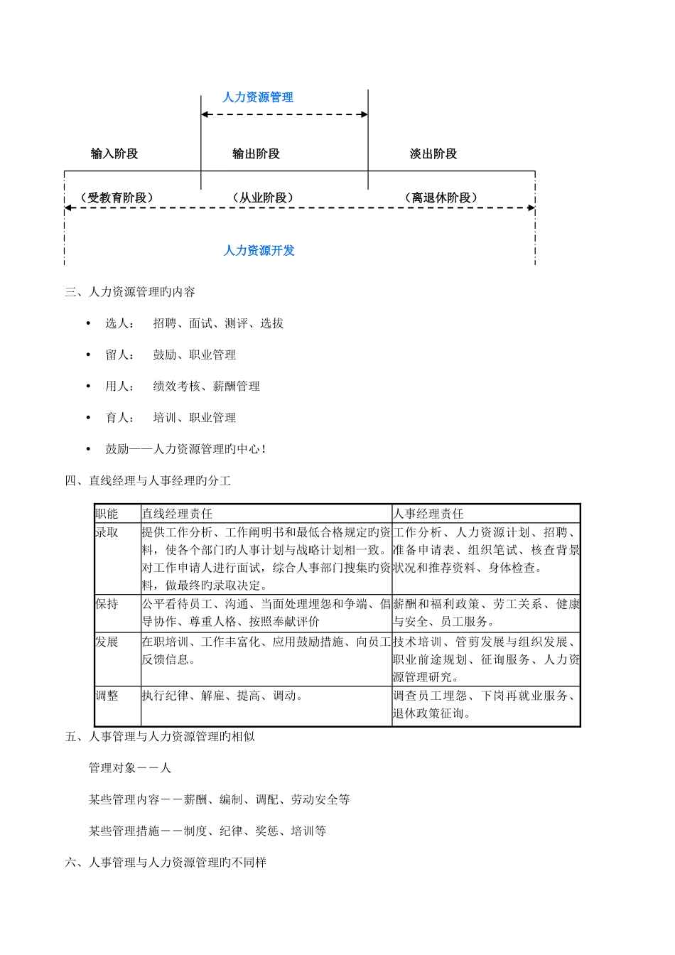 2025年人力资源管理知识点春季班_第2页