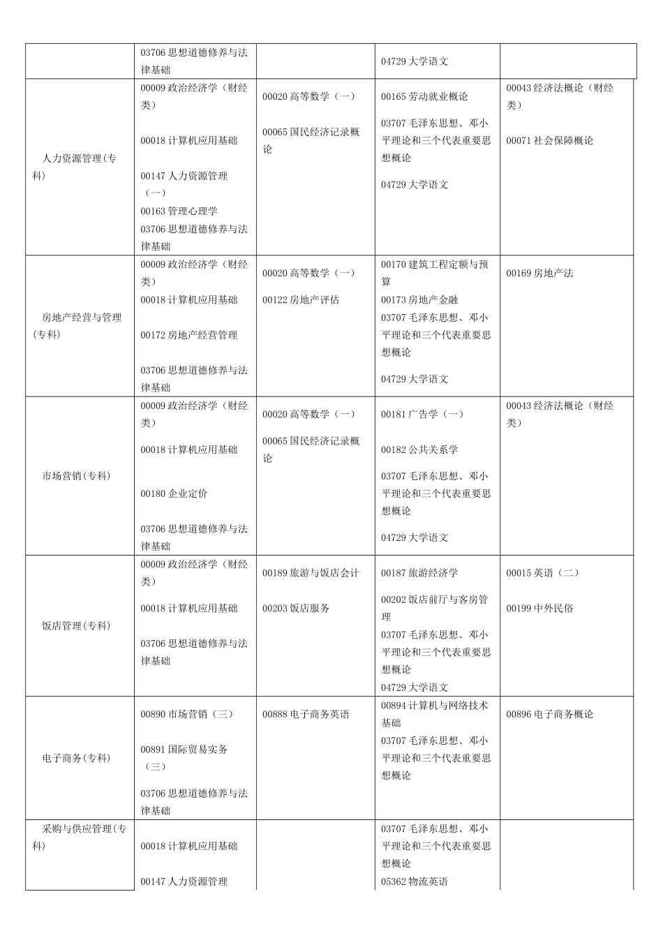 2025年下半年河南省自学考试时间及课程安排范文_第2页