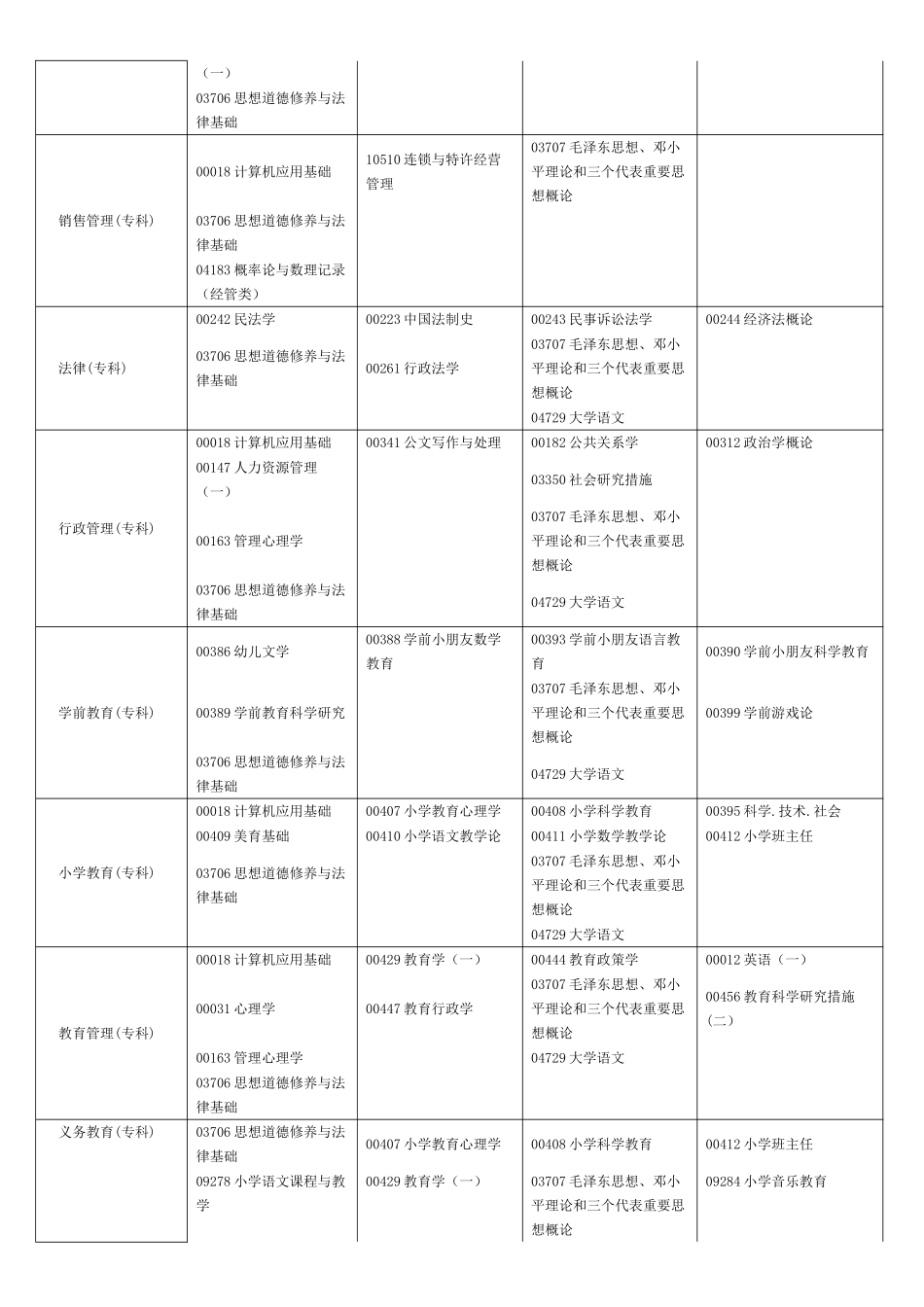 2025年下半年河南省自学考试时间及课程安排范文_第3页