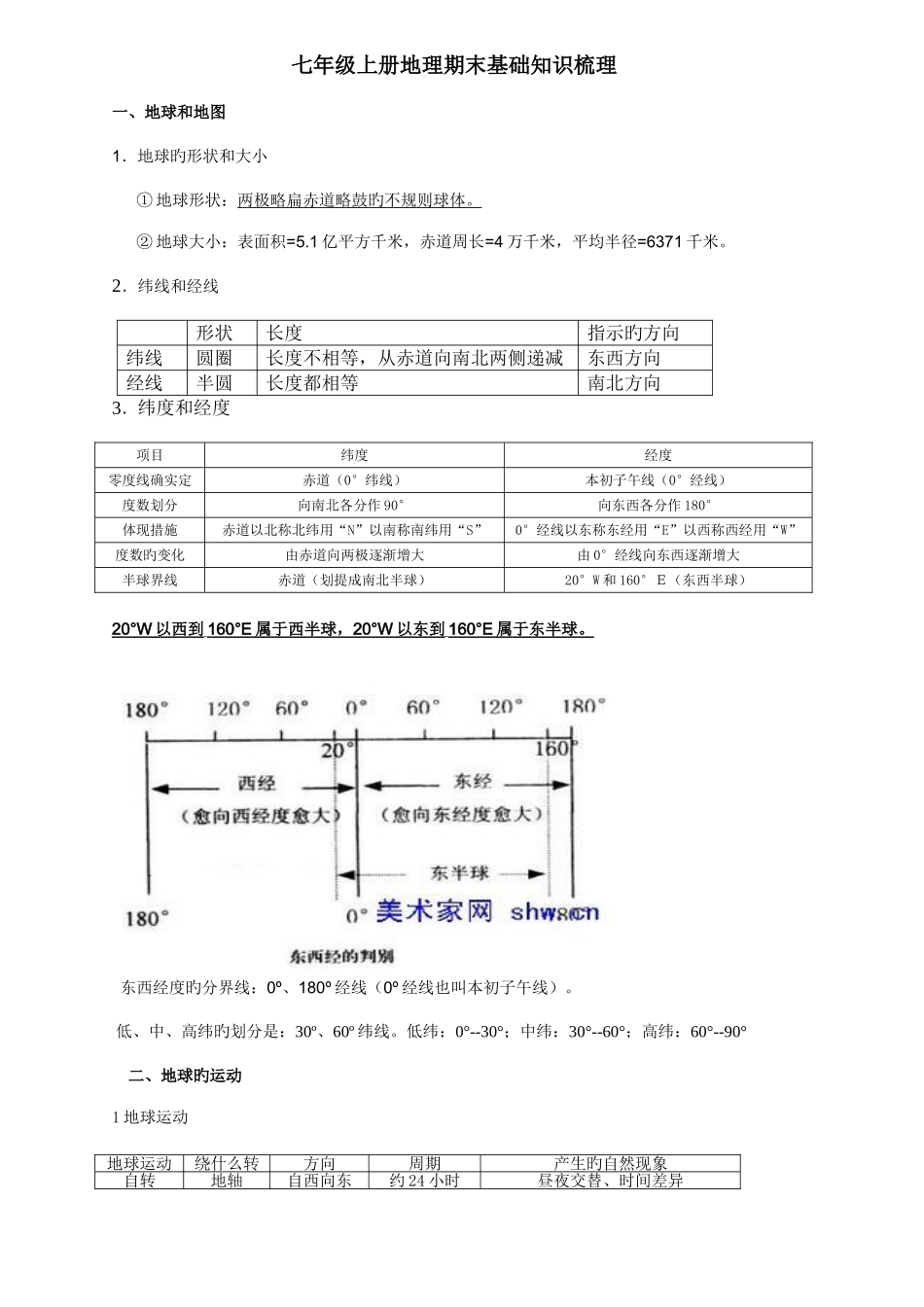 2025年初一地理上册知识点整理_第1页
