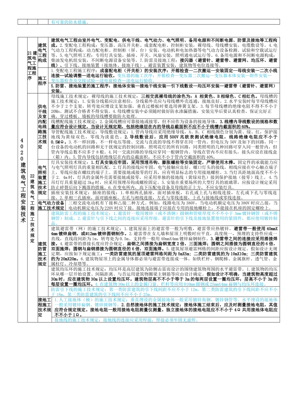 2025年一建机电实务董美英李雪彬综合笔记_第2页