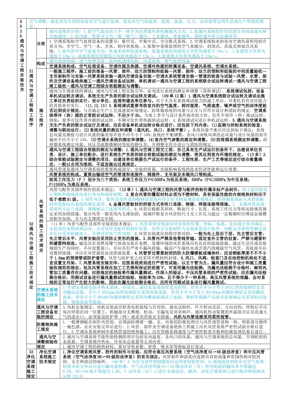 2025年一建机电实务董美英李雪彬综合笔记_第3页