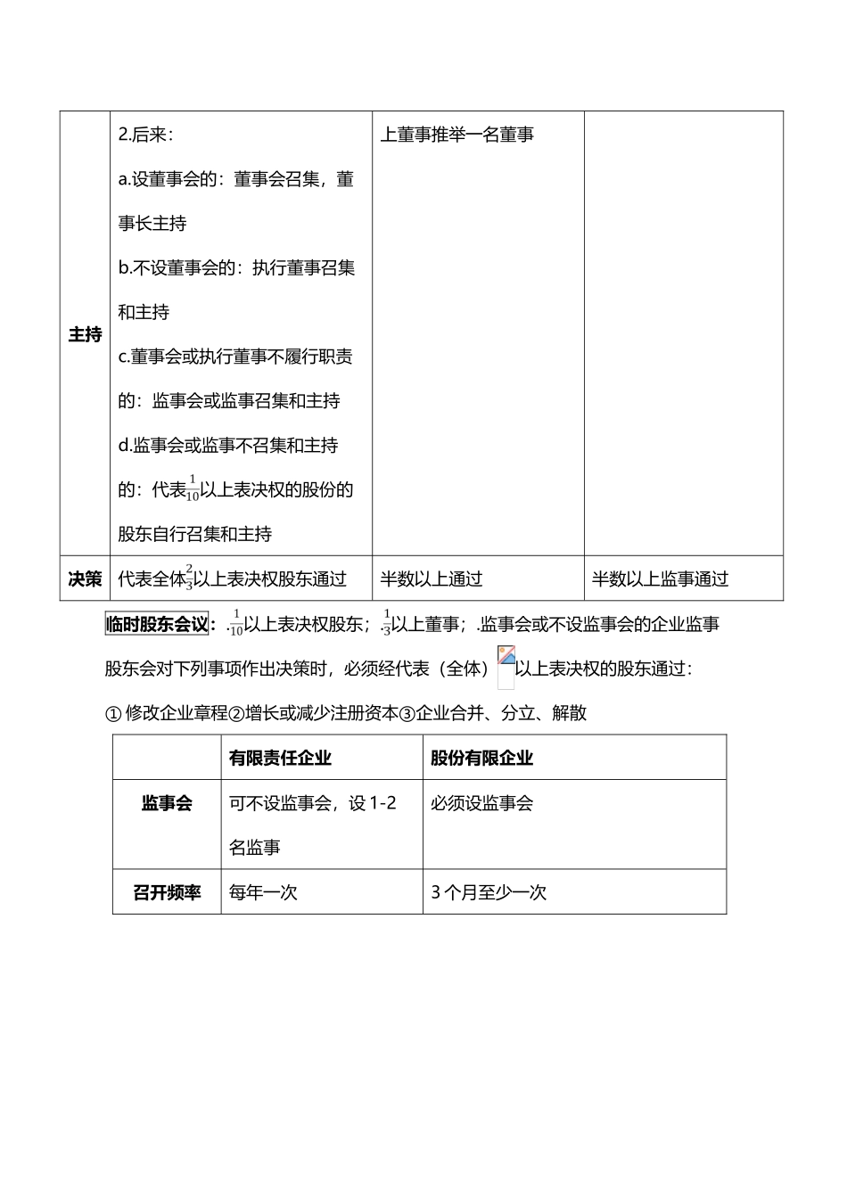2025年中级经济法知识点总结_第3页