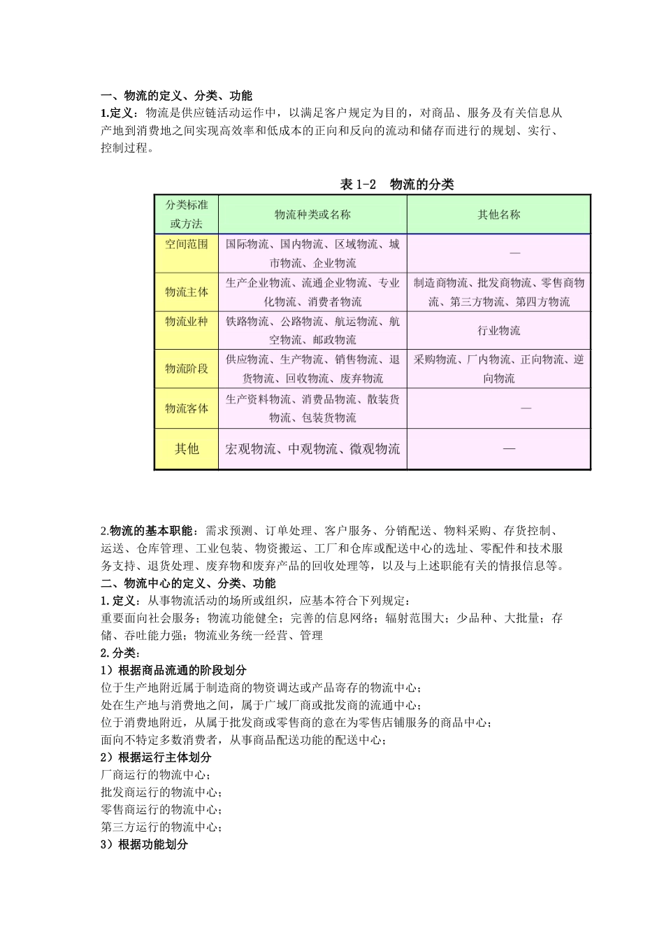 2025年现代物流概论知识点总结_第1页