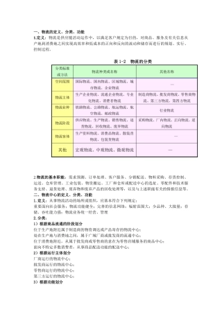 2025年现代物流概论知识点总结