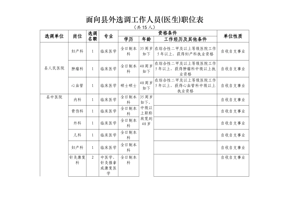 2025年面向县外选调工作人员医生职位表_第1页