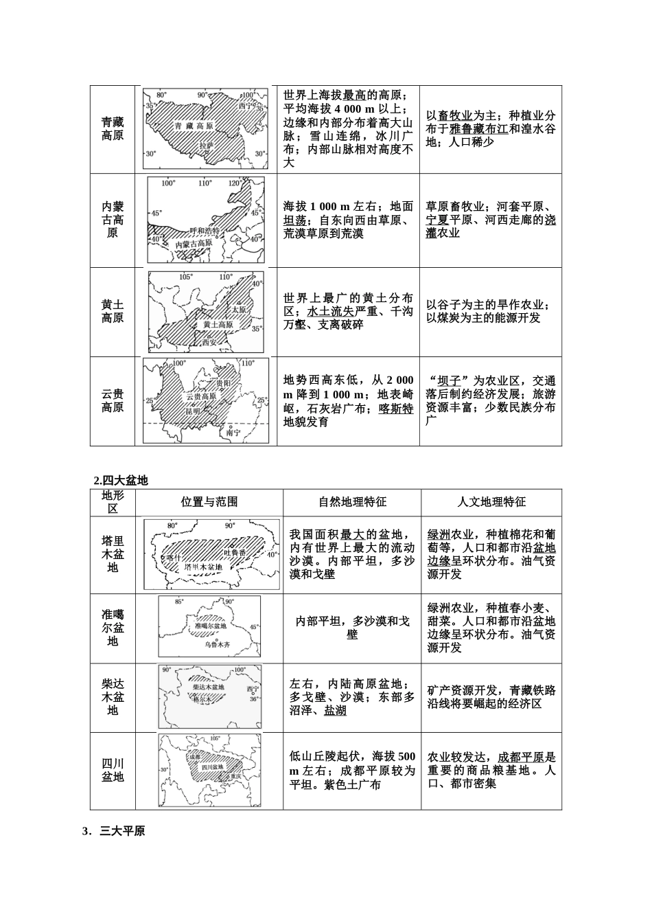 2025年中国地理知识点总结_第2页