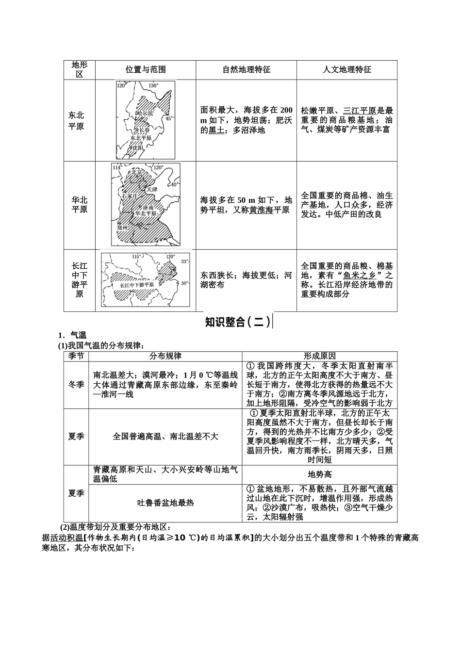 2025年中国地理知识点总结_第3页