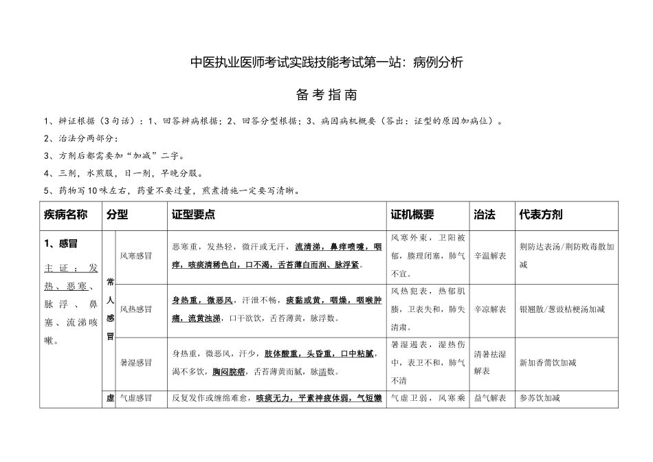 2025年中医执业医师考试实践技能考试第一站病例分析_第1页