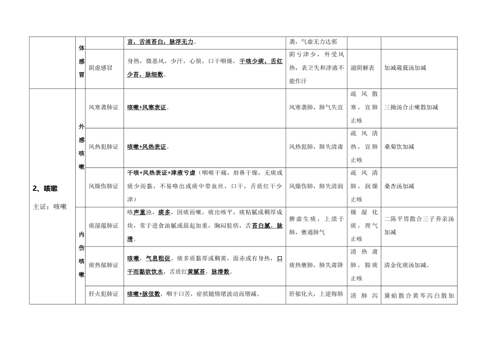 2025年中医执业医师考试实践技能考试第一站病例分析_第2页