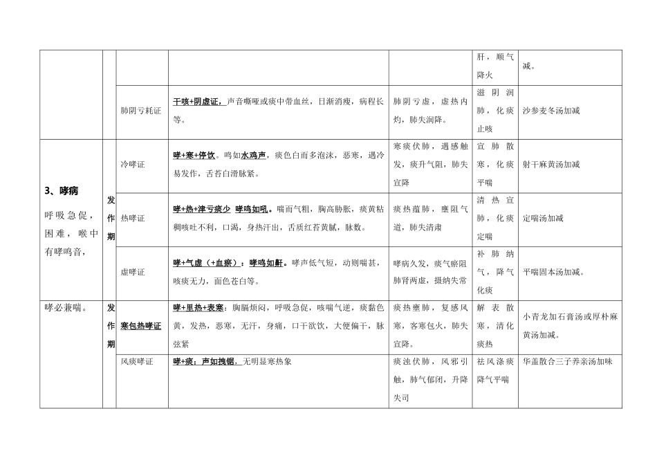 2025年中医执业医师考试实践技能考试第一站病例分析_第3页