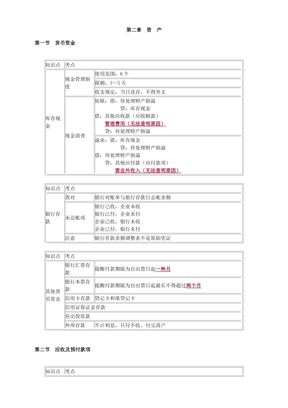2025年初级会计实务资产知识点总结_第1页