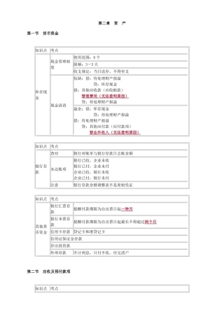 2025年初级会计实务资产知识点总结