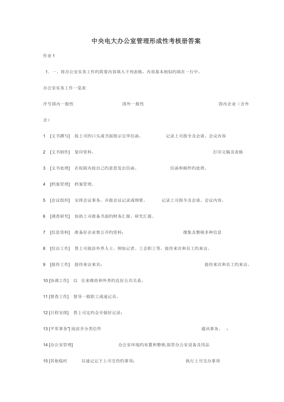 2025年办公室管理形成性考核册答案重点材料_第1页