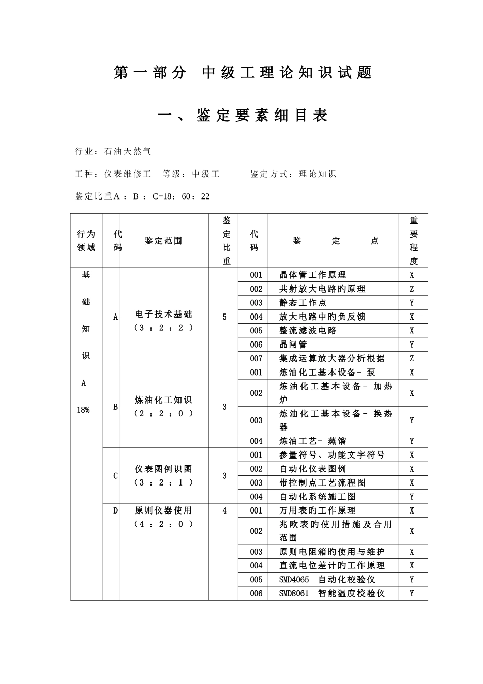 2025年中石油仪表维修工中级工理论知识试题职业技能鉴定试题集_第1页