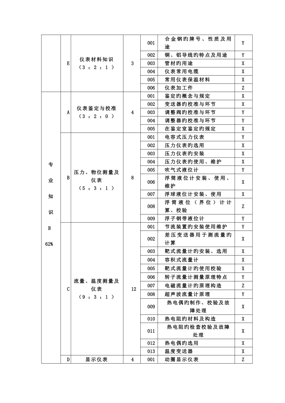 2025年中石油仪表维修工中级工理论知识试题职业技能鉴定试题集_第2页