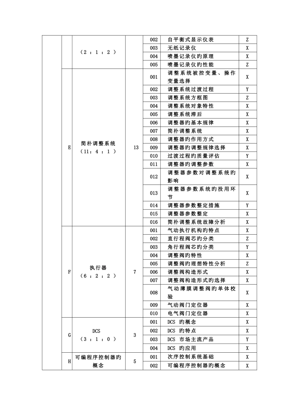 2025年中石油仪表维修工中级工理论知识试题职业技能鉴定试题集_第3页