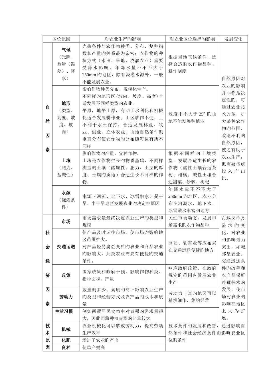 2025年农业地域的形成和发展知识点总结_第3页