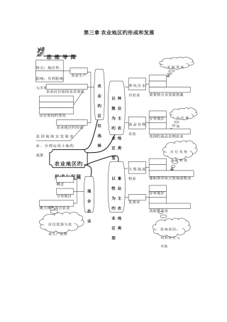2025年农业地域的形成和发展知识点总结