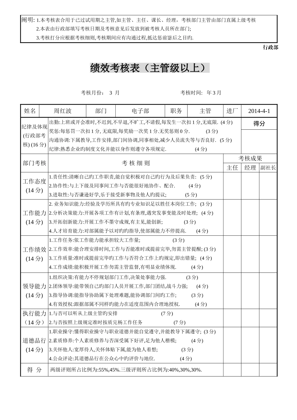 2025年主管级以上人员考核表_第2页
