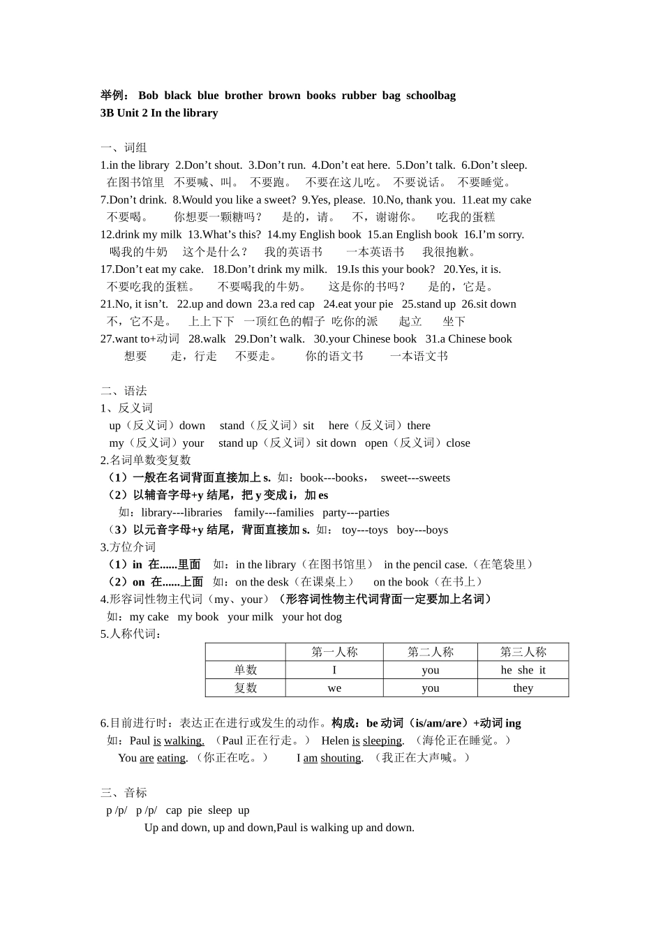2025年译林版三年级下册知识点Unit_第2页