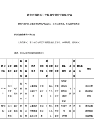 2025年北京市通州区卫生局事业单位招聘职位表