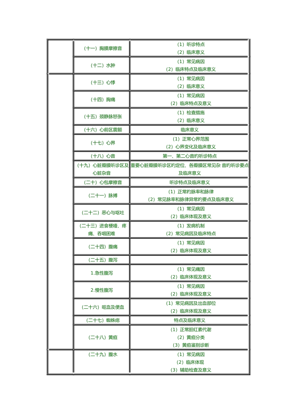 2025年临床助理医师专业综合笔试大纲_第2页