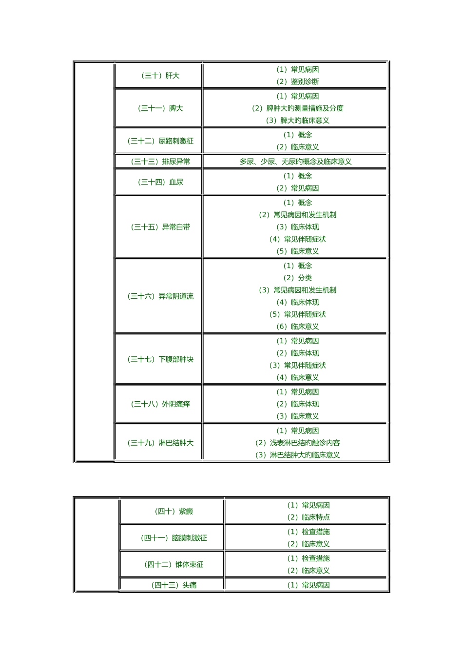 2025年临床助理医师专业综合笔试大纲_第3页